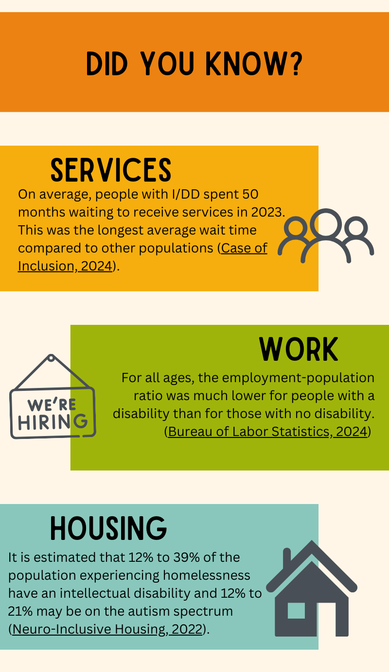 Infographic